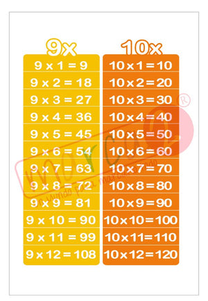 Tablas de multiplicar adhesivas - Marca2