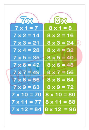 Tablas de multiplicar adhesivas - Marca2