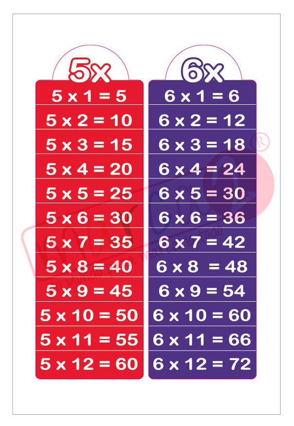 Tablas de multiplicar adhesivas - Marca2