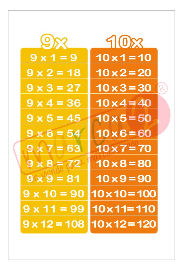 Tablas de multiplicar adhesivas - Marca2